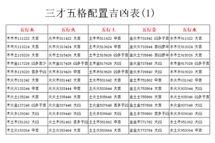 神性 五行三才配置